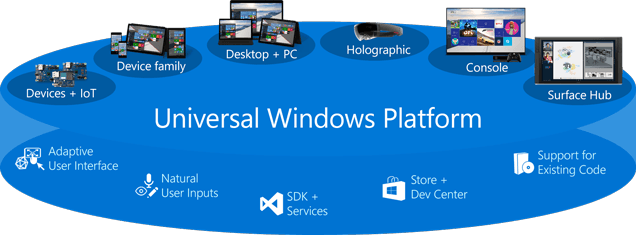 Universal Windows Plateforme