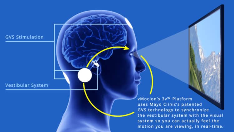 Motion sickness réalité virtuelle