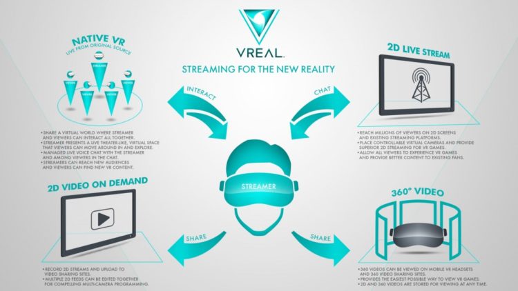 VREAL