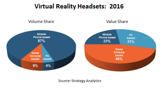 vr-graphic-e1460384296498