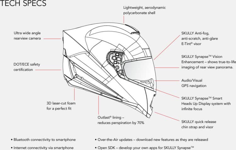 Skully AR-1