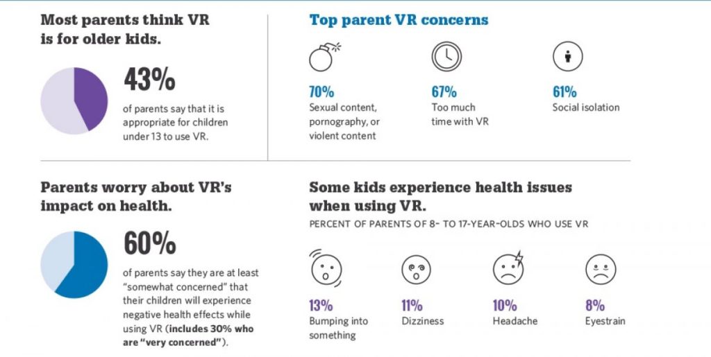 dangers vr inquiétudes parents