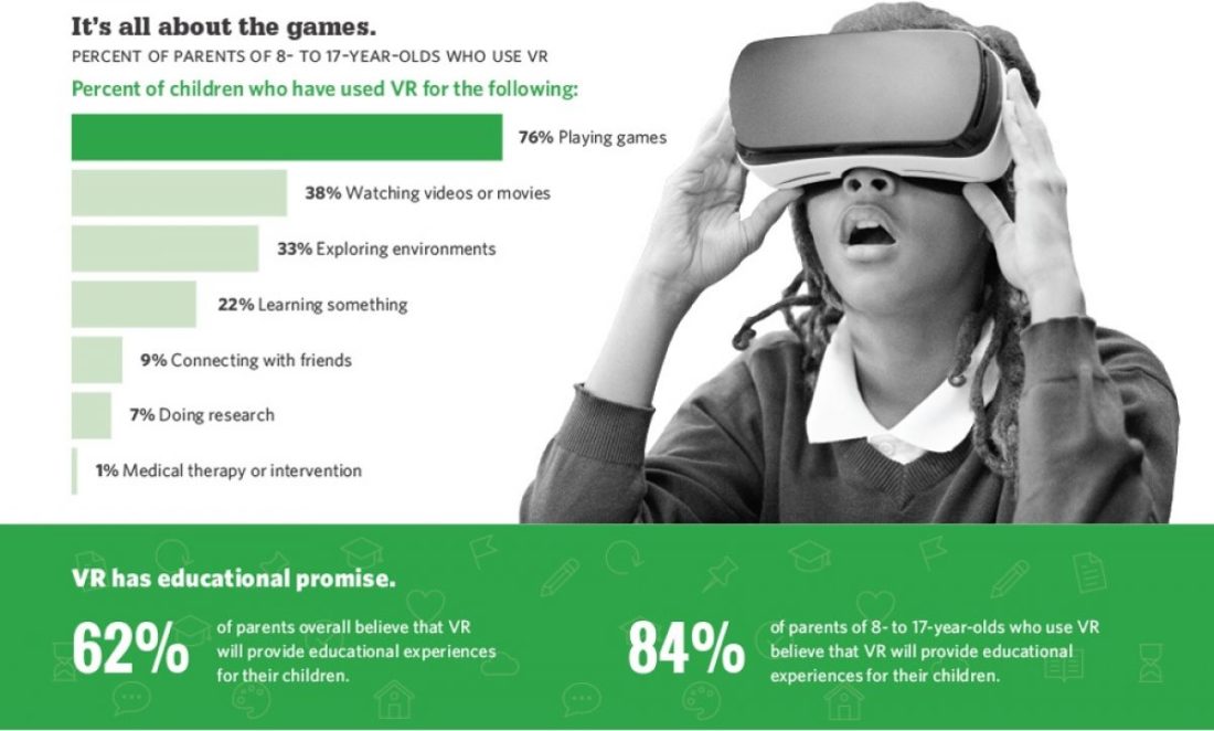 vr enfants usages