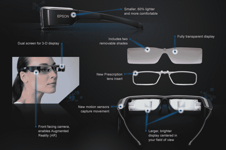 Moverio BT-300 réalité augmentée