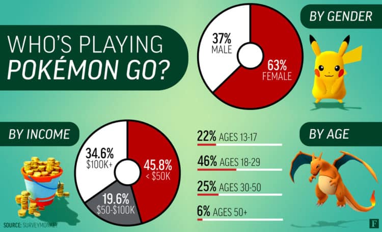 pokemon-go-statistiques