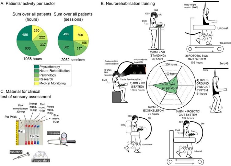 Paraplégie réalité virtuelle