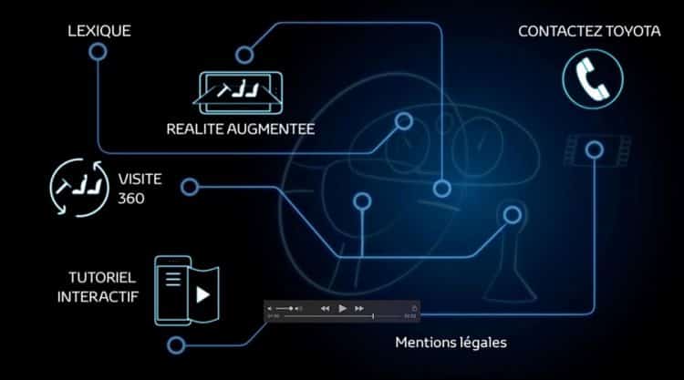 Toyota réalité augmentée