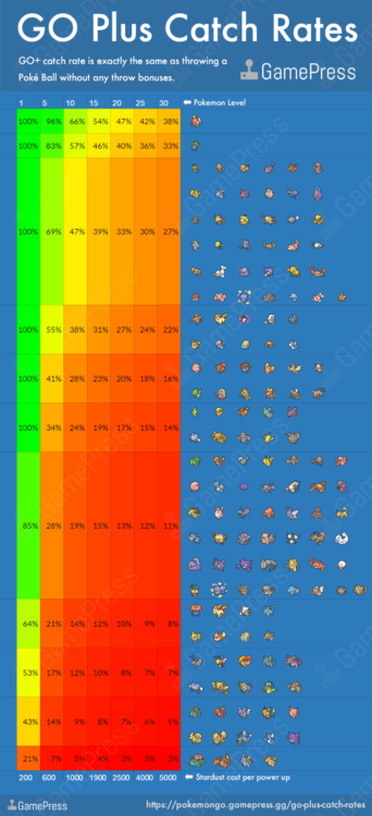 pokémon-go-taux-capture-niantic