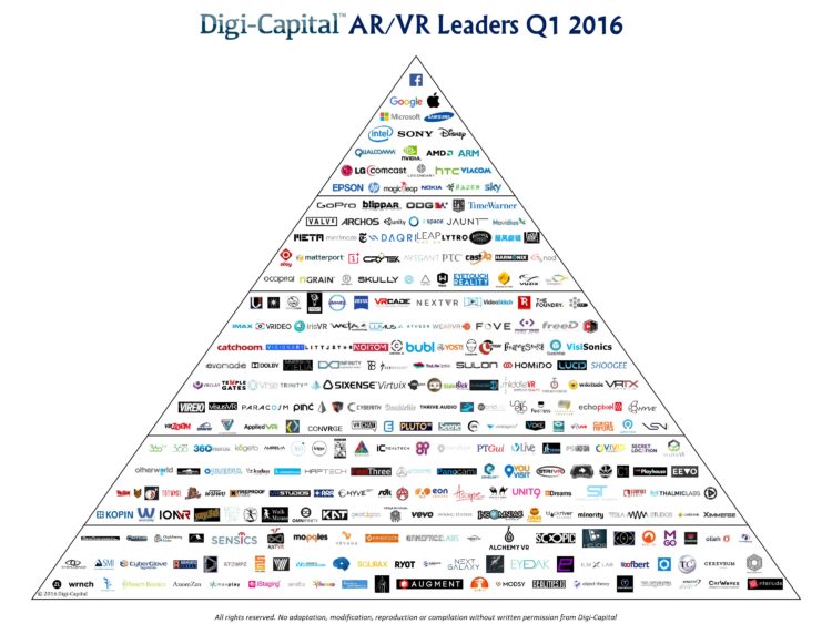 investissemnts-vr