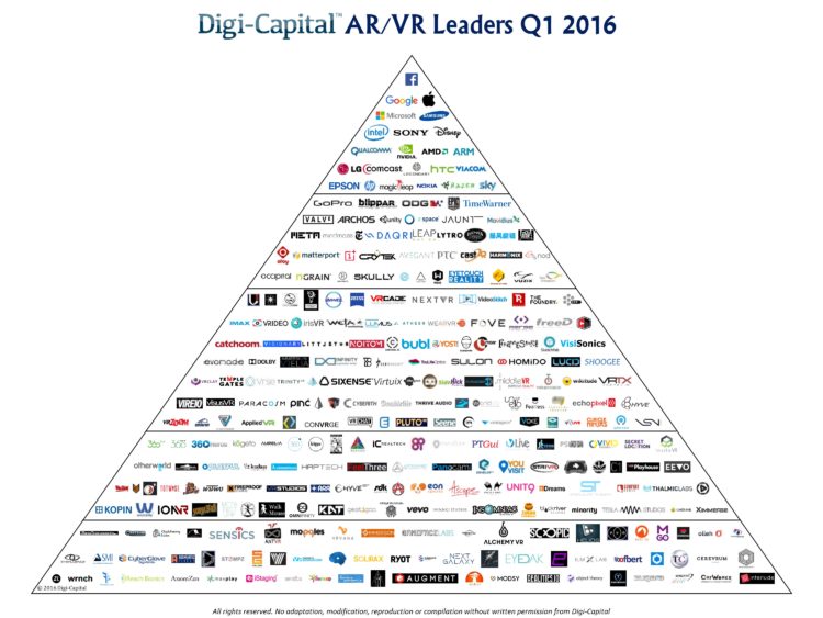 investissemnts-vr