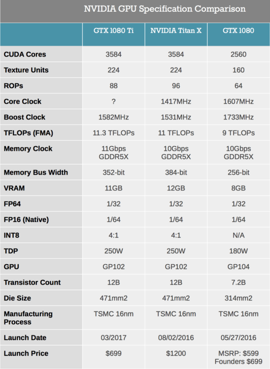 GTX 1080 Ti