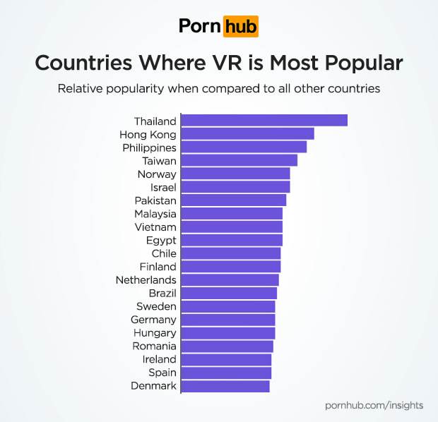 Pornhub porno en réalité virtuelle