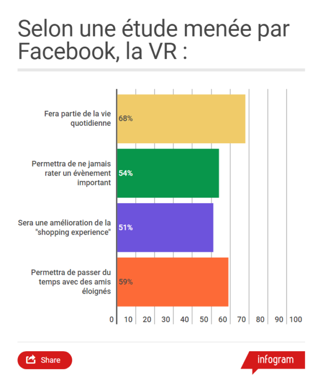 étude facebook vr futur fluid realities