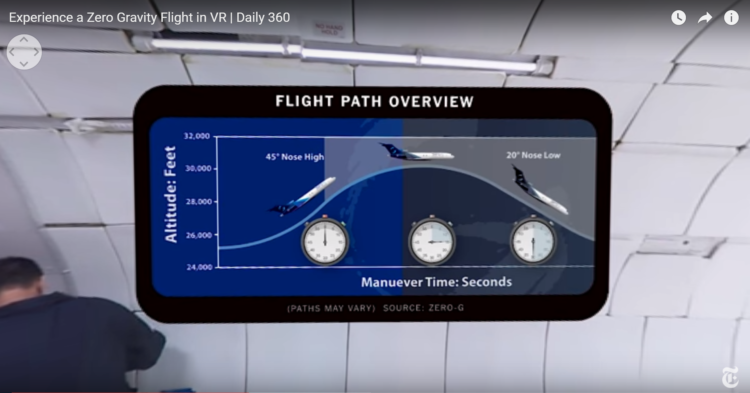 Vidéo 360 New York Times zéro-G