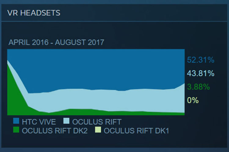 Steam Vr Oculus Rift