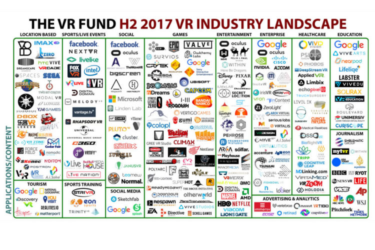 Investissements VR