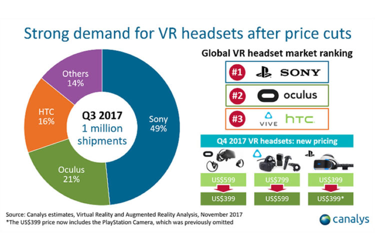 Ventes casques VR