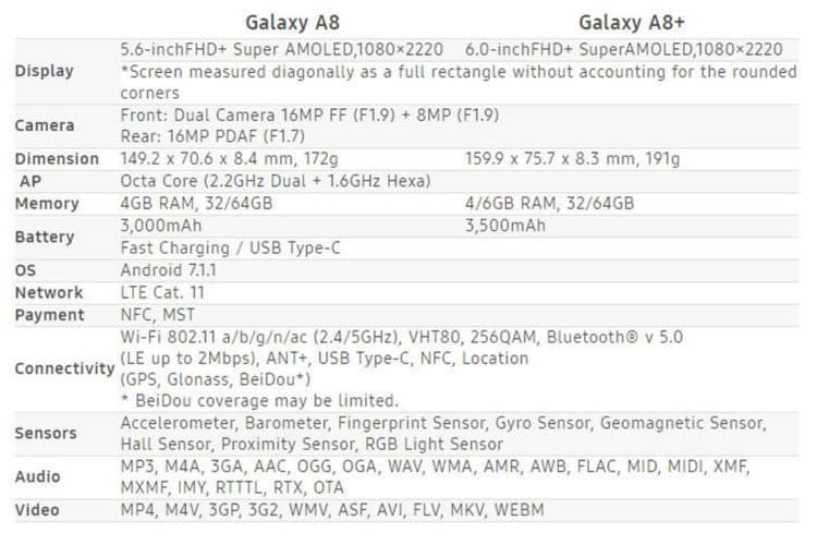 Samsung Galaxy A8 et A8+