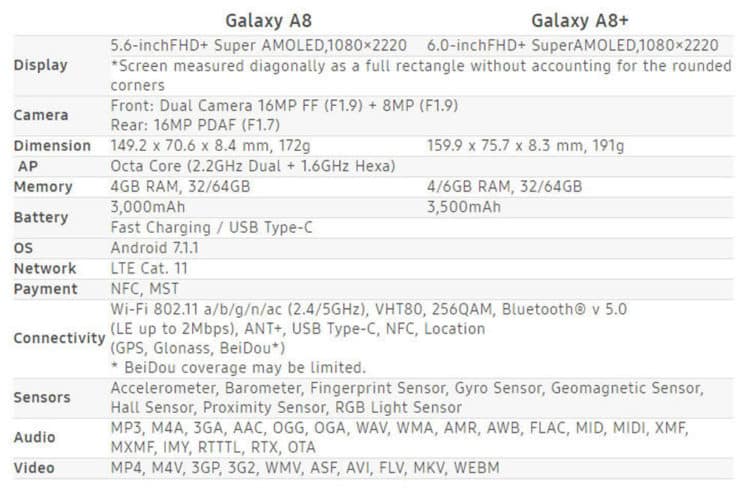 Samsung Galaxy A8 et A8+