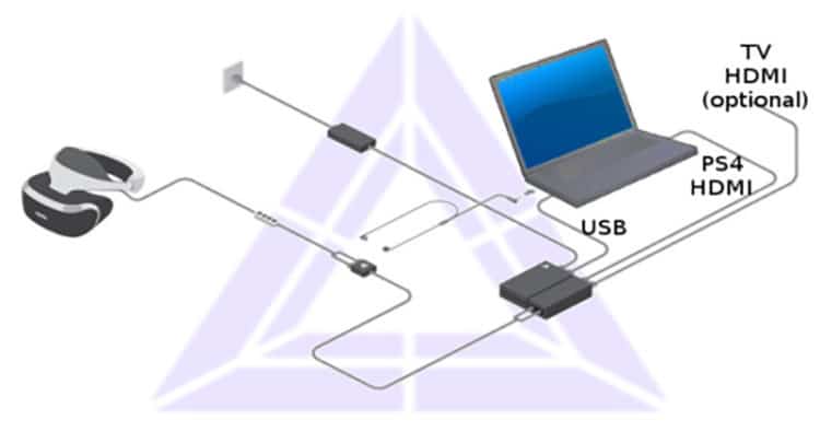 trinus psvr pc branchements