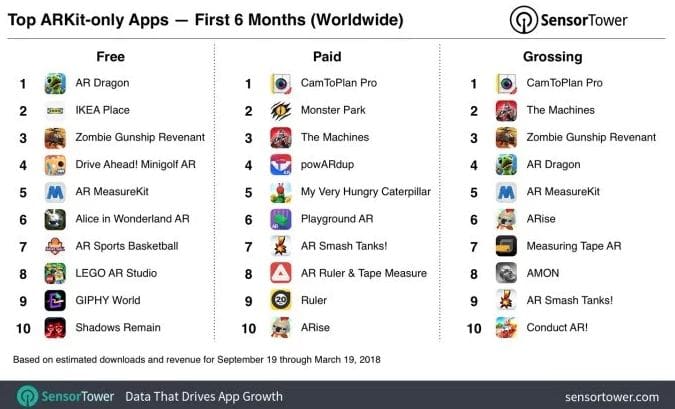 apple arkit applications telechargées