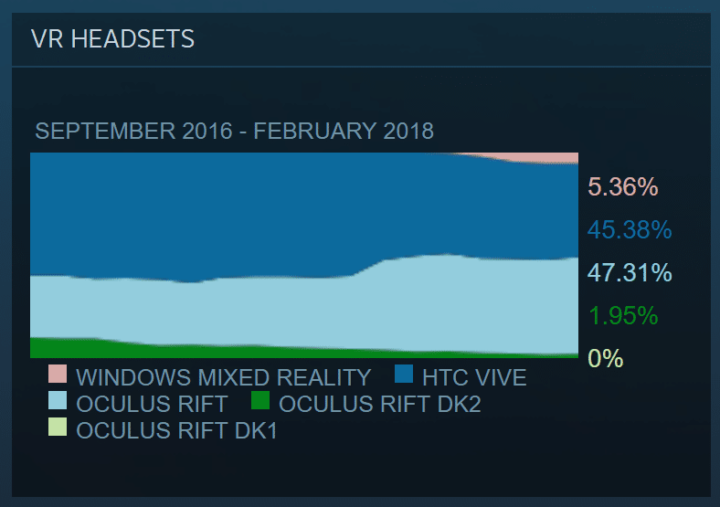 steam vr sondage parts marché