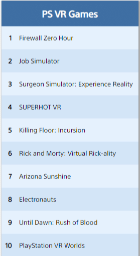 psvr top jeux téléchargés aout 2018 