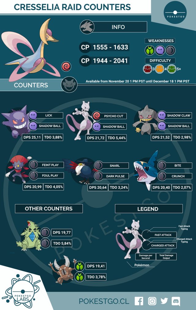 pokémon go cresselia counters