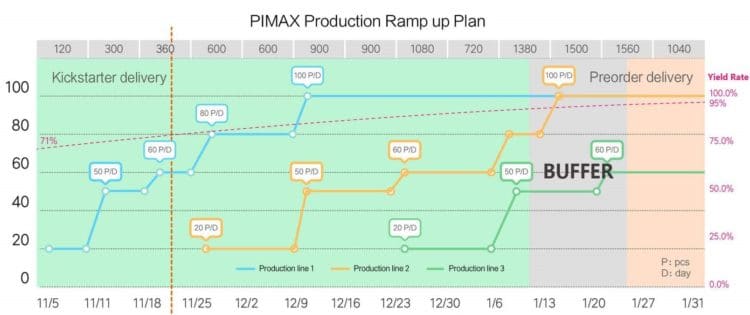 pimax 8K production