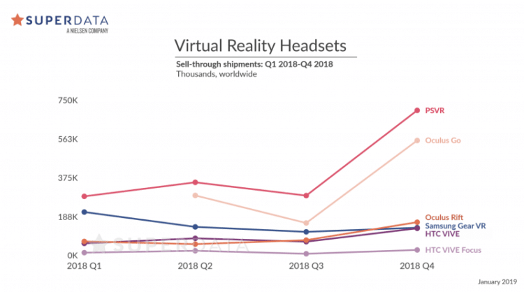 Ventes réalité virtuelle 2018