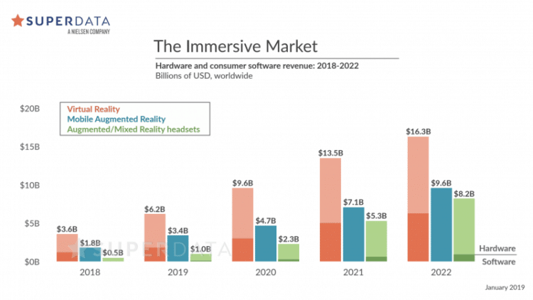 Ventes Réalité virtuelle augmentée mixte VR AR MR 2019