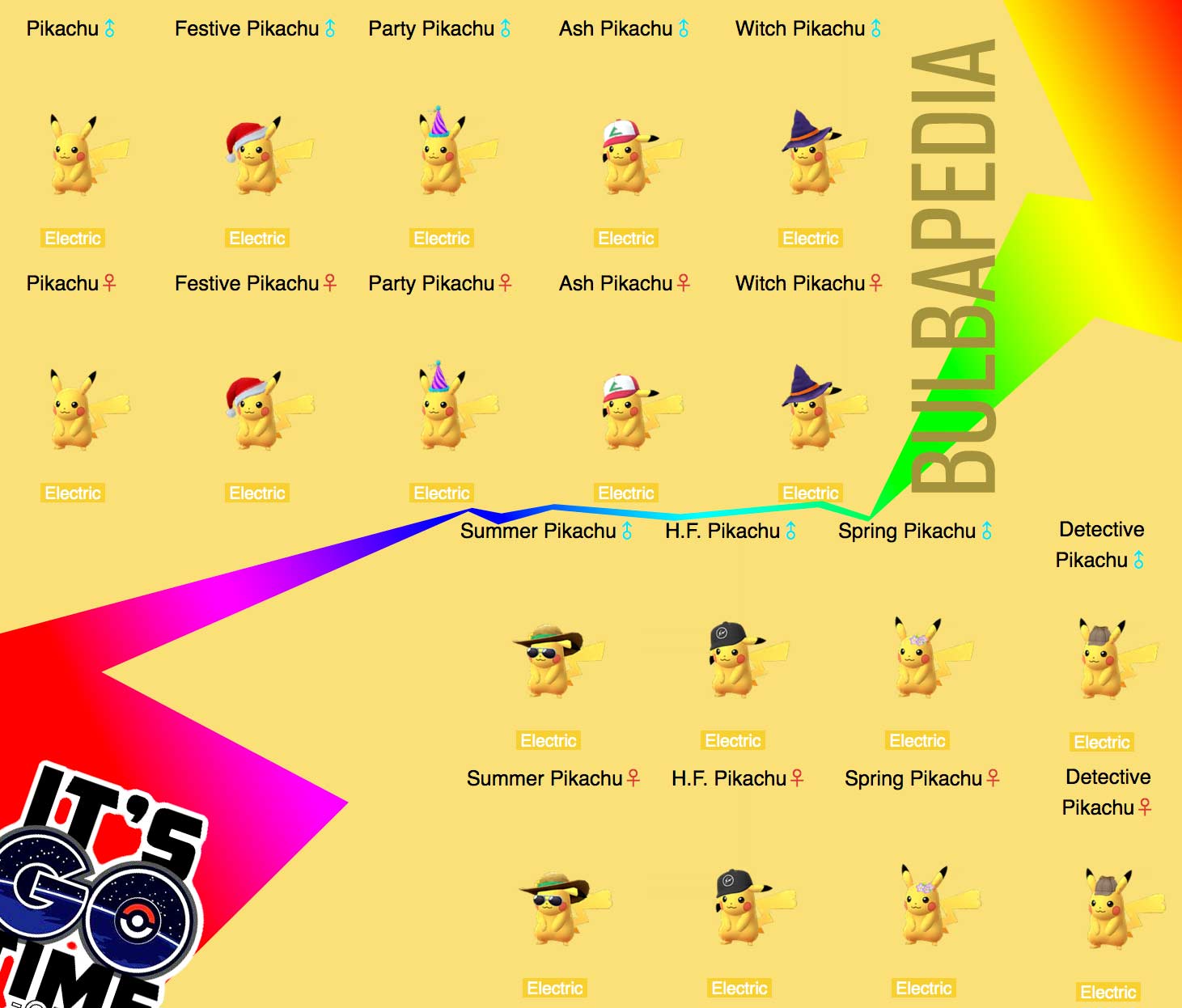 Pokémon GO – Pikachu Avec Le Chapeau Umbreon (Niveau 1) – Compte/Code ?