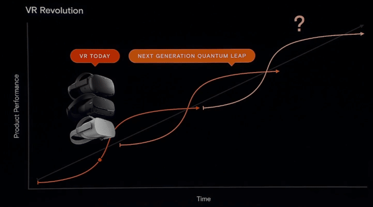 Casque nouvelle génération Oculus pas maintenant