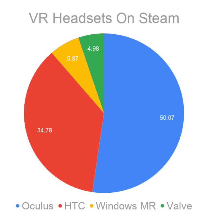 Steam VR casques de réalité virtuelle