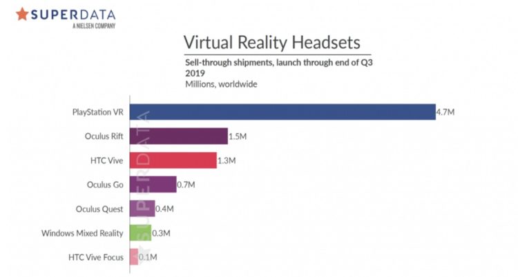 superdata ventes casques vr 