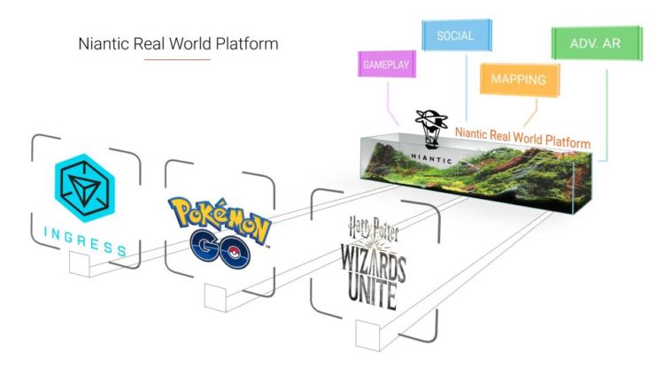 pokémon go qualcomm niantic lunettes ar