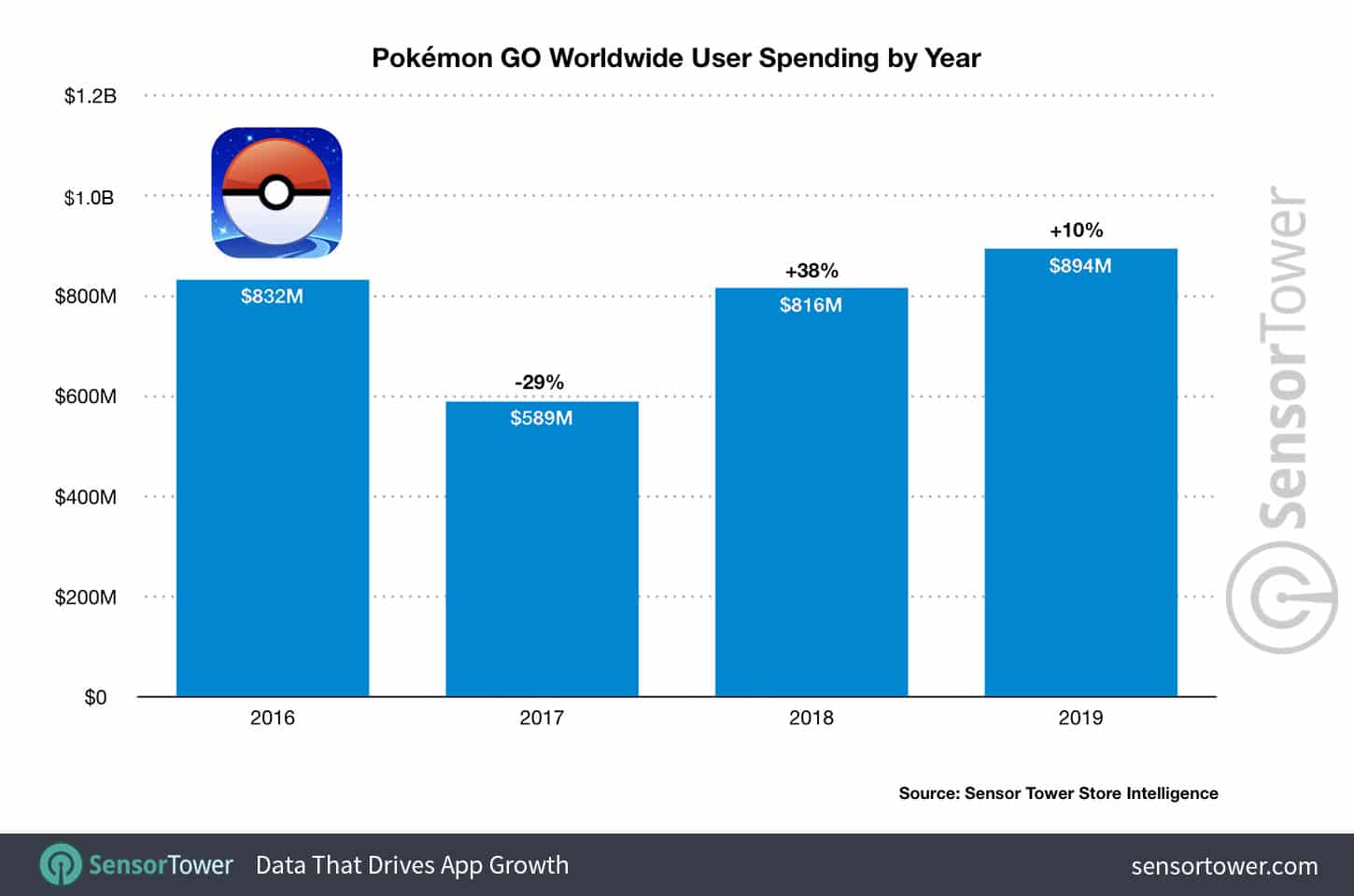 pokémon go argent