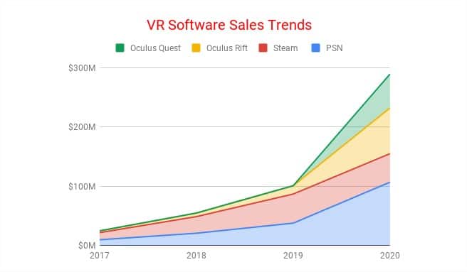 2019 année charnière pour la VR