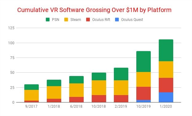 2019 année de la réalité virtuelle ventes