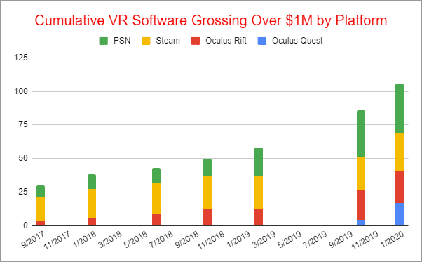 ventes vr 2019 