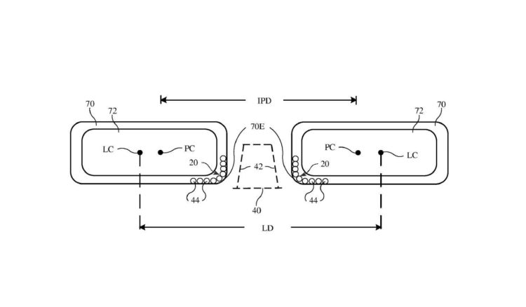 Brevet Apple ajustement automatique des lentilles