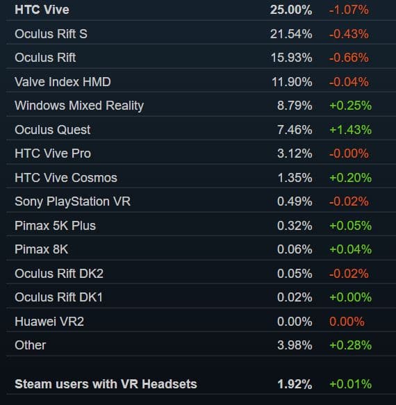 répartition casques VR sur Steam