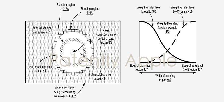 apple brevet rétine