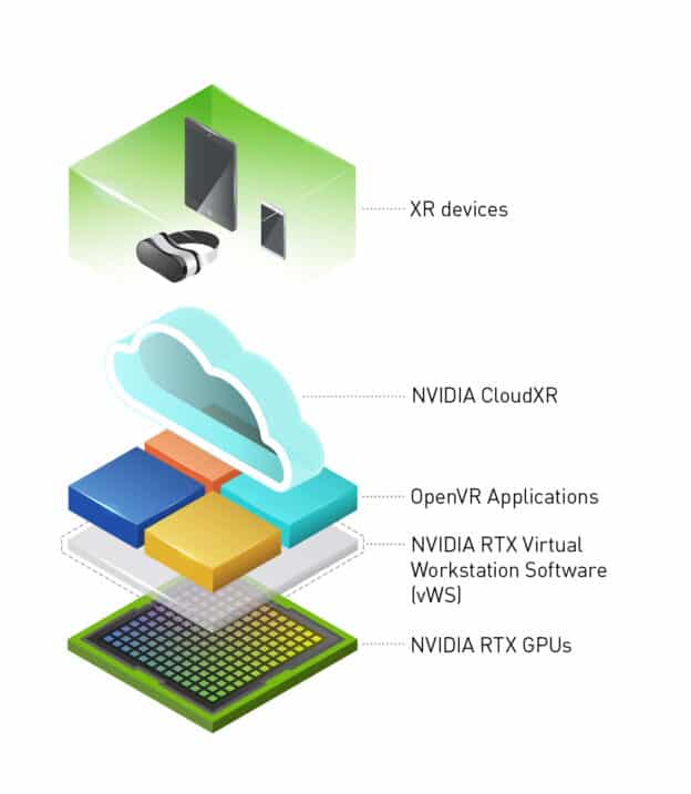 nvidia cloudxr 