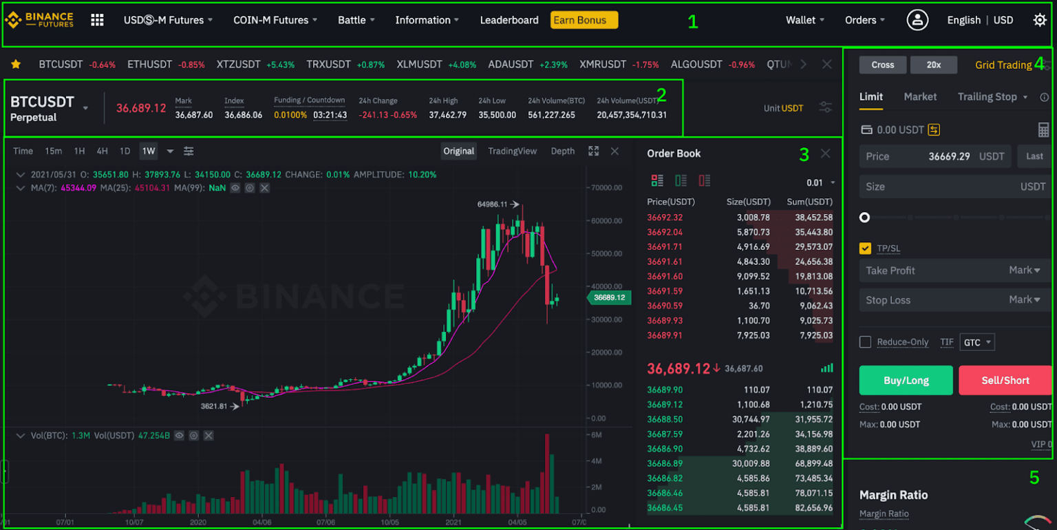 Binance découvrez le fonctionnement de cette bourse d'échange