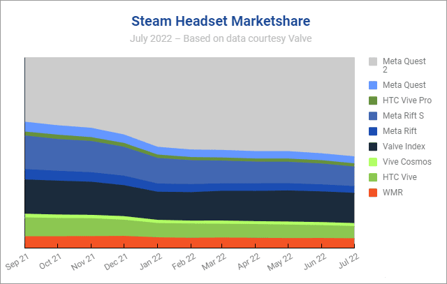 Quest 2 nouvelle étape steam