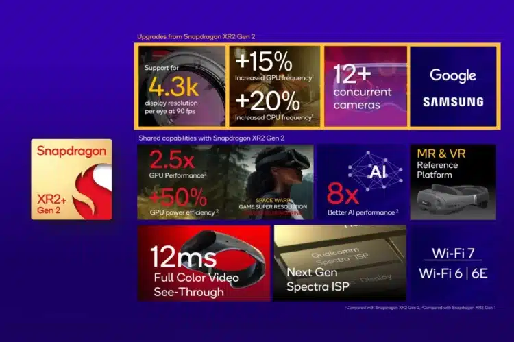 Qualcomm Snapdragon XR2+ Gen 2 Réalité mixte (RM) et réalité virtuelle (VR)