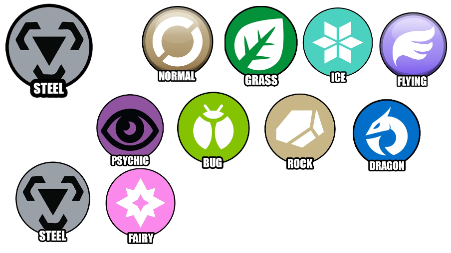 Types Pokémon