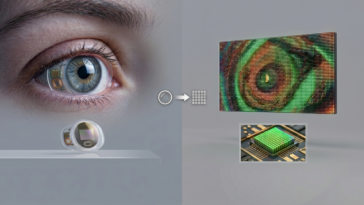 Image illustrant la transition du projet de lentilles Mojo Vision vers le Micro-Led