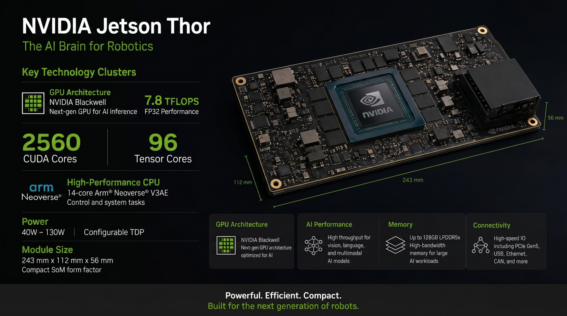 Image illustrant l'architecture de Jetson Thor